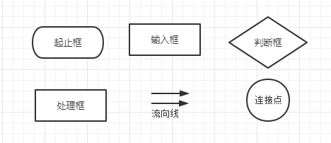 常用流程符号