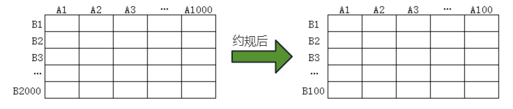 数据约规