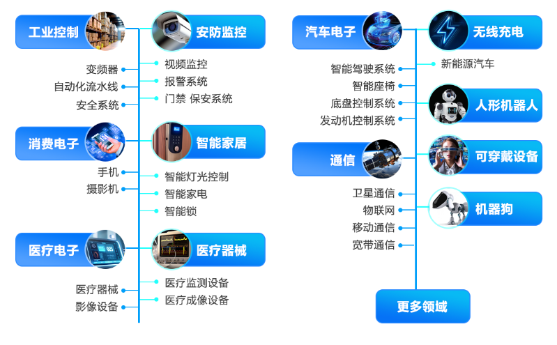 集成电路行业需求