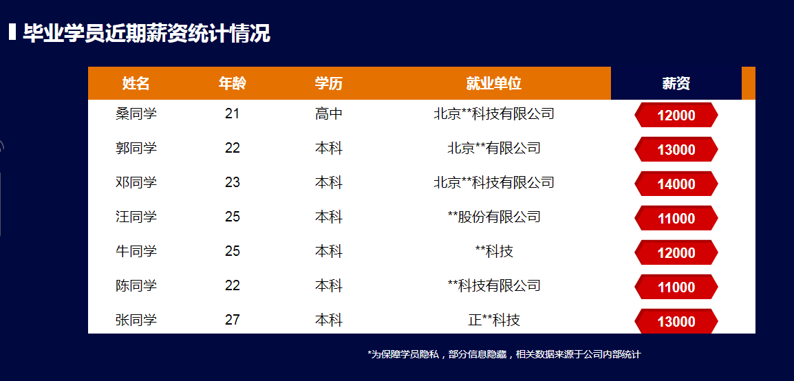 2012日本oricon榜韩国歌手总销量排行_增城十大富豪榜排行_java技术论坛排行榜